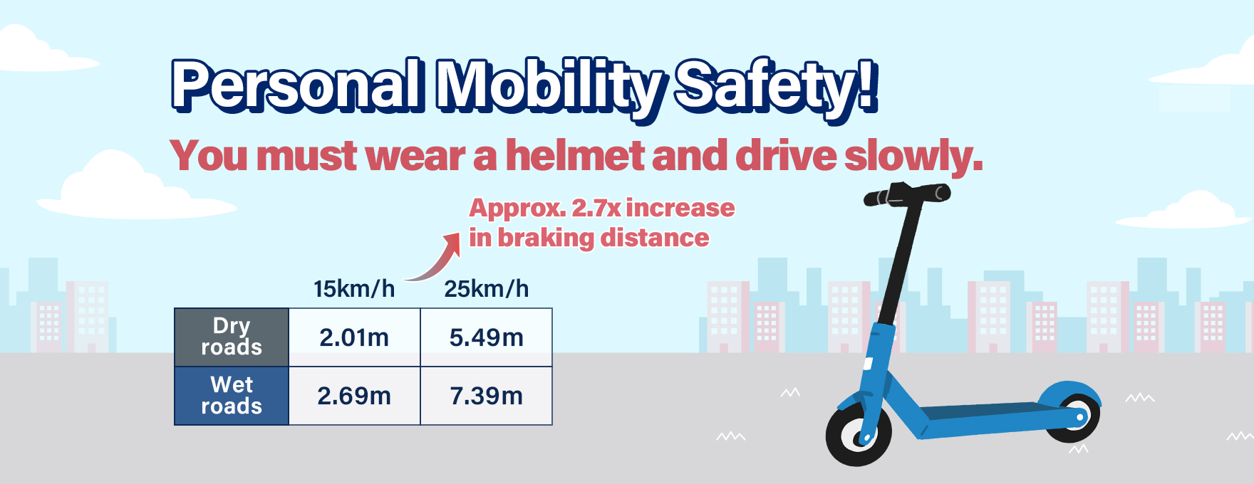Personal Mobility safety! You must wear a helmet and drive slowly.
